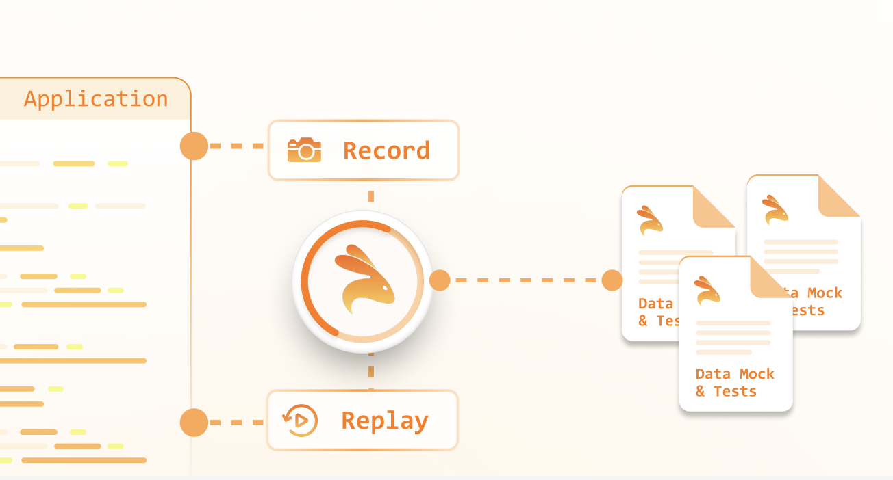 eBPF-Based Integration Testing