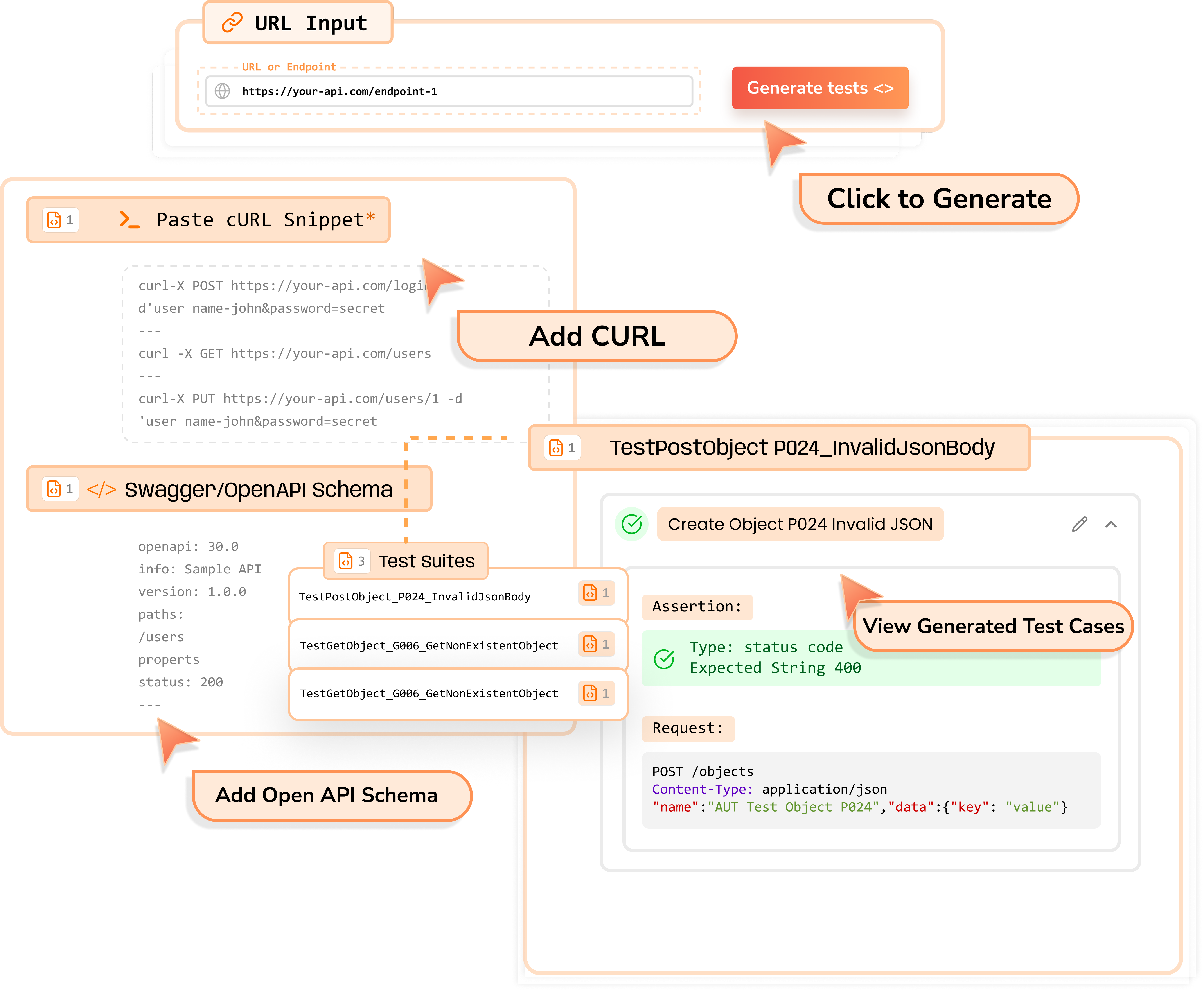 On activation: Identify and source leads; Research and angle; Send outreach