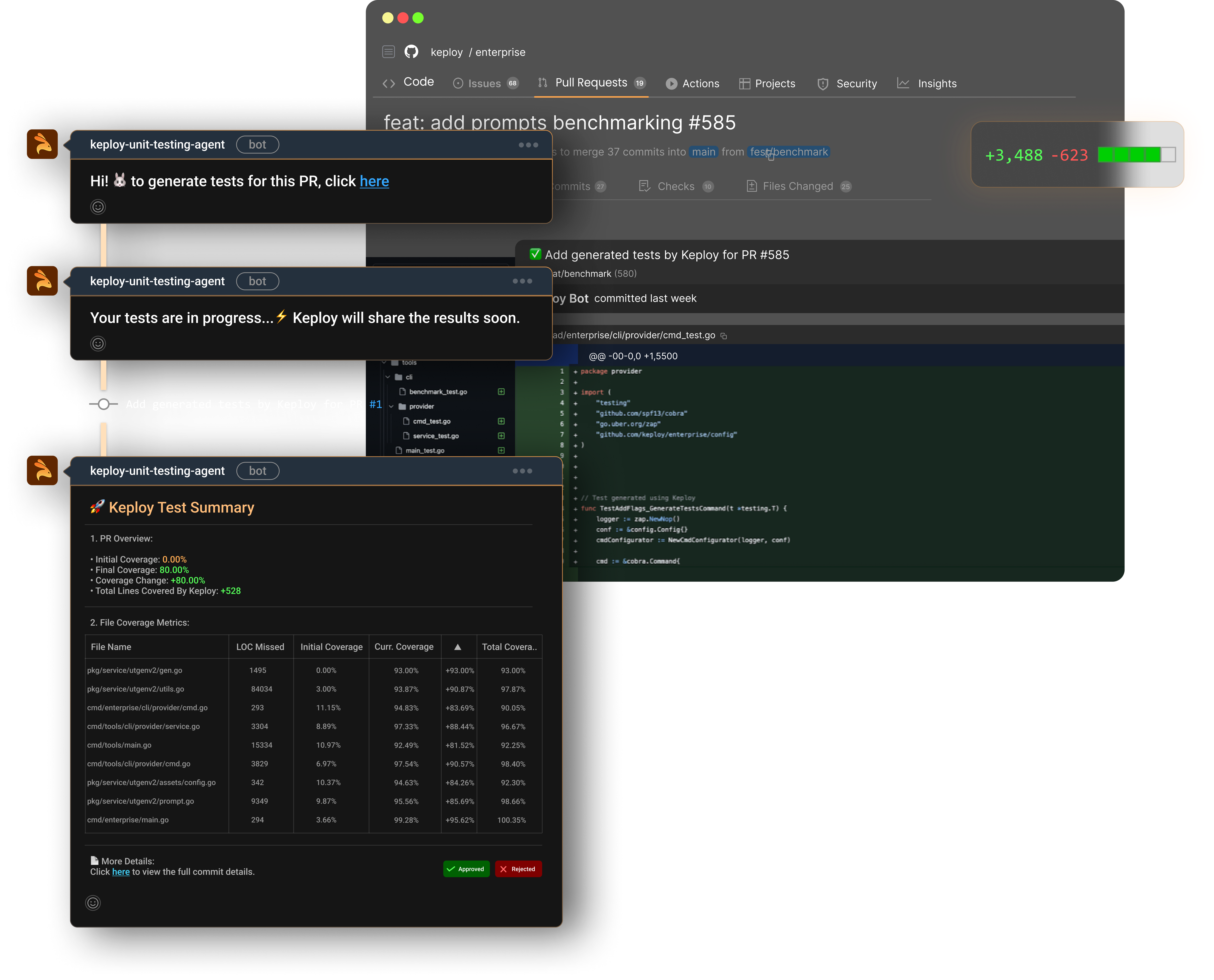 Reports API and Integration test data