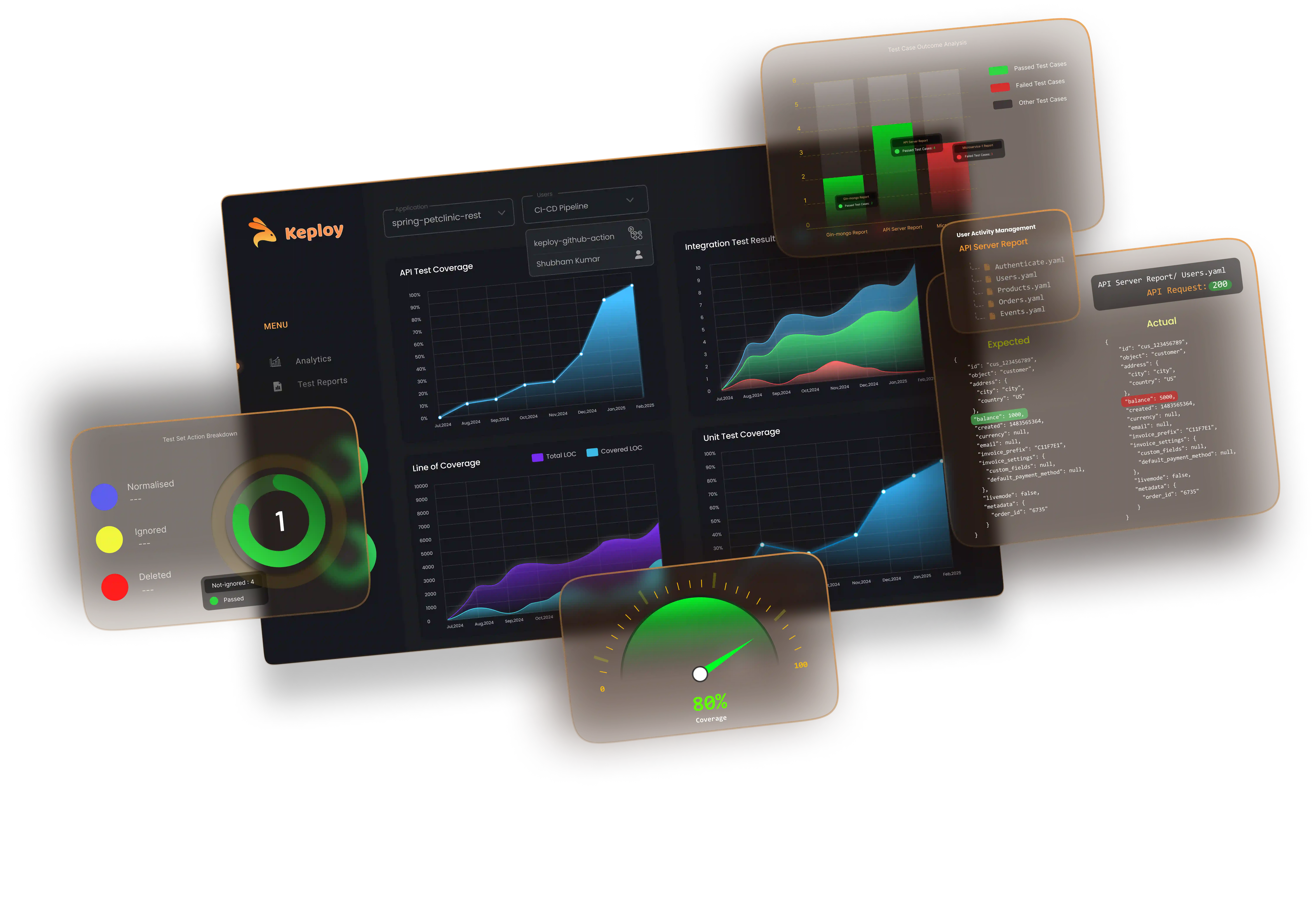 Unit testing agent - Github app